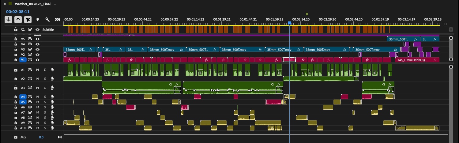 The edit: WATCHER, the final timeline